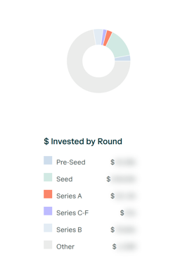 Investment portfolio analysis showing diversified holdings